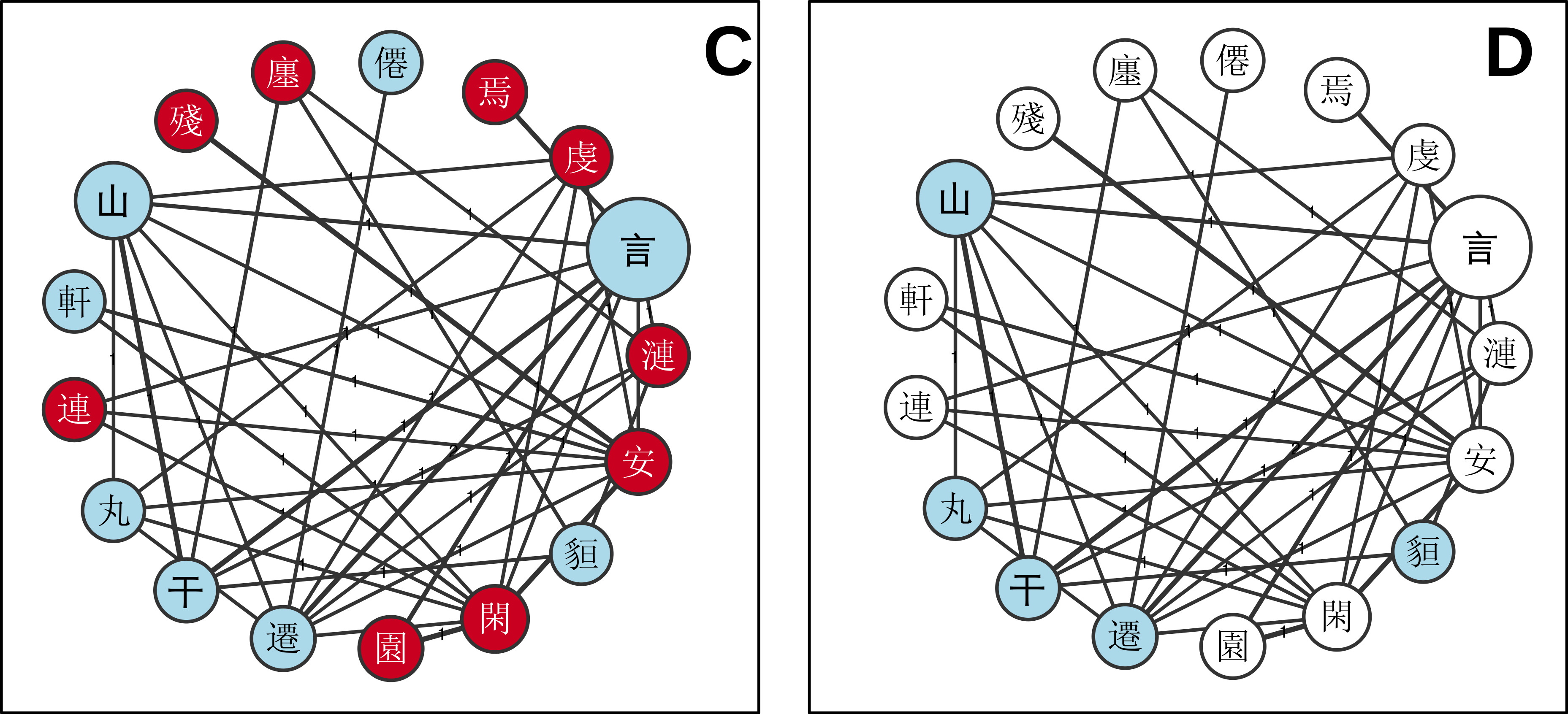 digital-chinese-historical-phonology